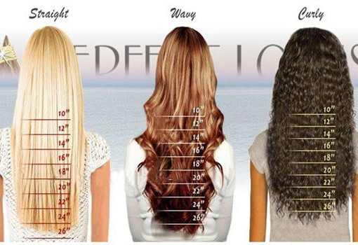 Curly Weave Inches Chart