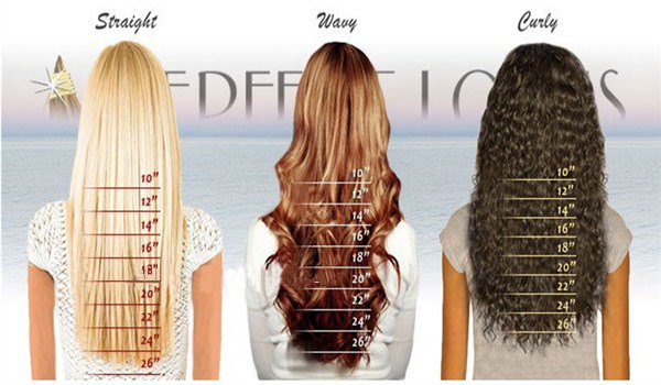 28 Inch Weave Chart