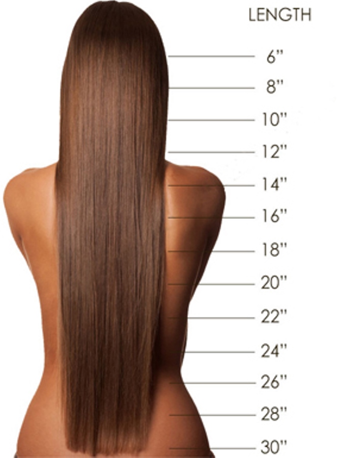 Inches Of Hair Chart